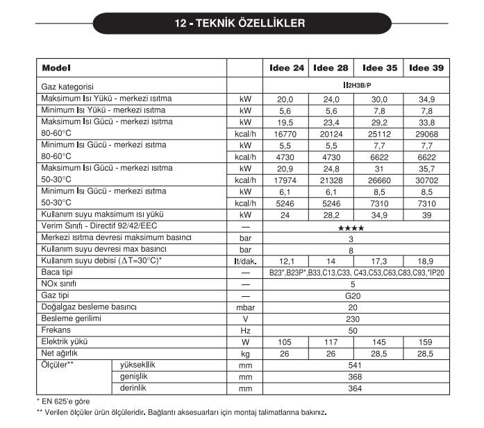 Baymak idee premix yogusmali kombi